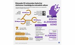 Dünyada 55 milyondan fazla kişi Alzheimer hastalığıyla mücadele ediyor