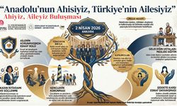 Türkiye’de bir ilk: Kadın başkanlar "Ahiyiz, Aileyiz" Buluşmasında bir araya geliyor!