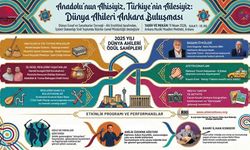 Dünya Ahileri Ödülleri Ankara Buluşması