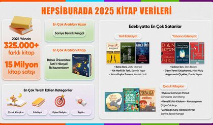 Türkiye 2025'te ne okudu? Yılın kitap verileri açıklandı