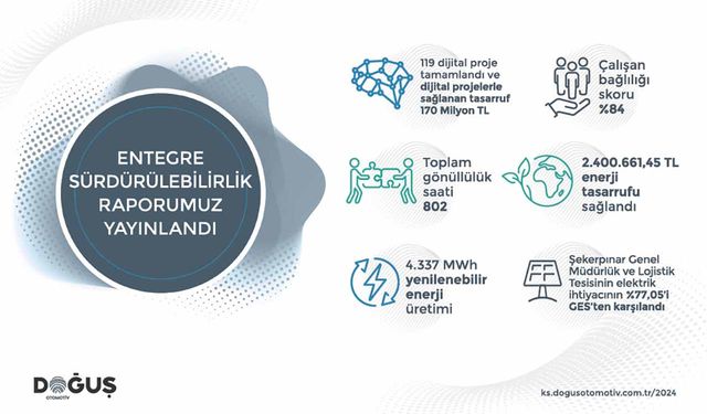 Doğuş Otomotiv 2024 Entegre Sürdürülebilirlik Raporu’nu yayınladı