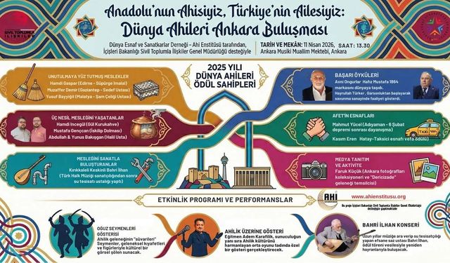 Dünya Ahileri Ödülleri Ankara Buluşması