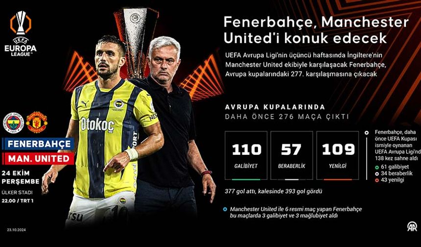 Fenerbahçe, UEFA Avrupa Ligi'nde yarın Manchester United'ı ağırlayacak