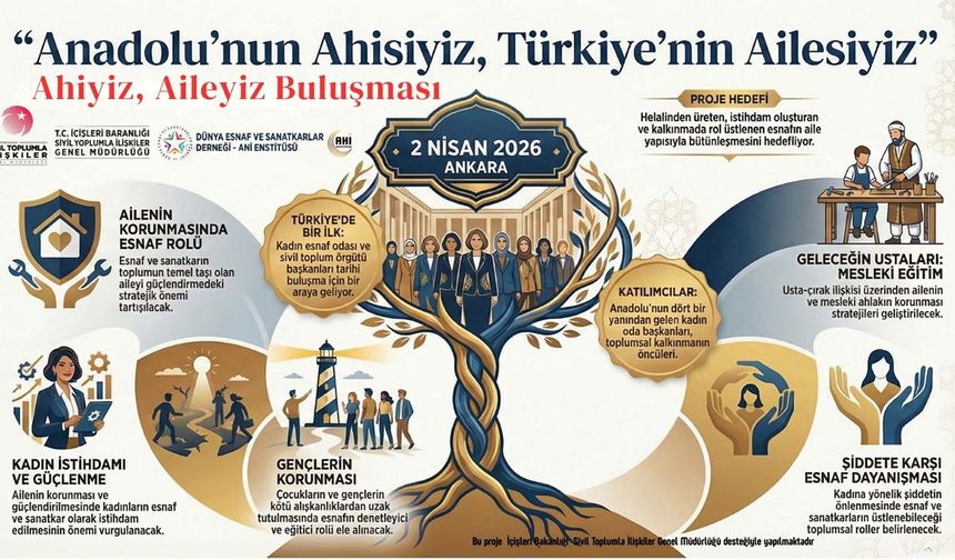 Türkiye’de bir ilk: Kadın başkanlar "Ahiyiz, Aileyiz" Buluşmasında bir araya geliyor!