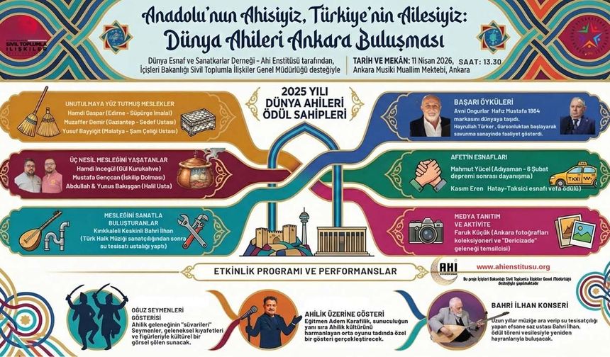 Dünya Ahileri Ödülleri Ankara Buluşması