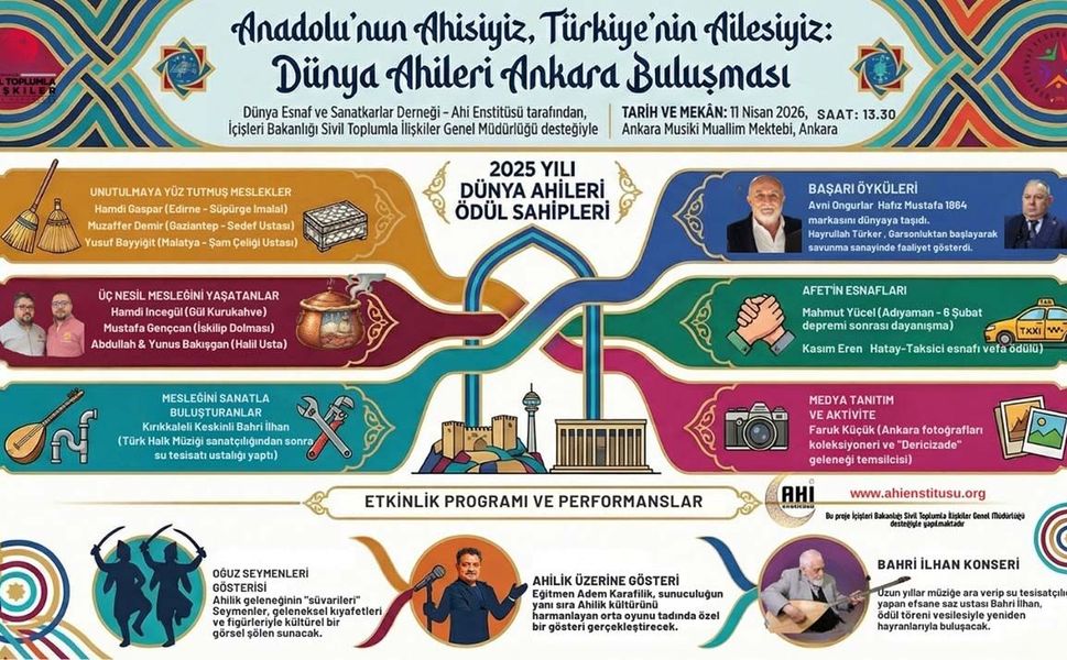 Dünya Ahileri Ankara’da Buluşuyor: Ödüller 11 Nisan’da sahiplerini bulacak!
