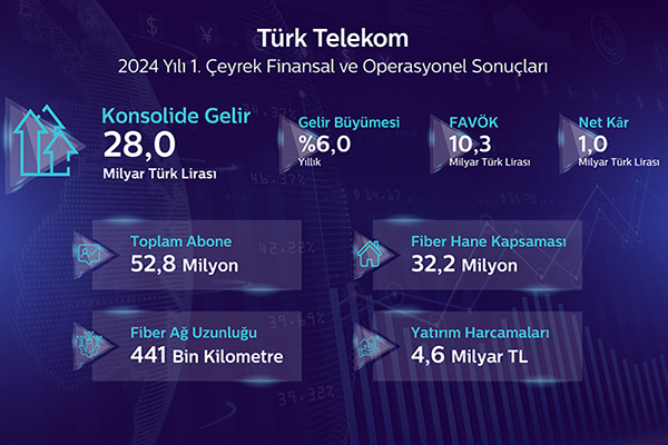 Turk Telekom1