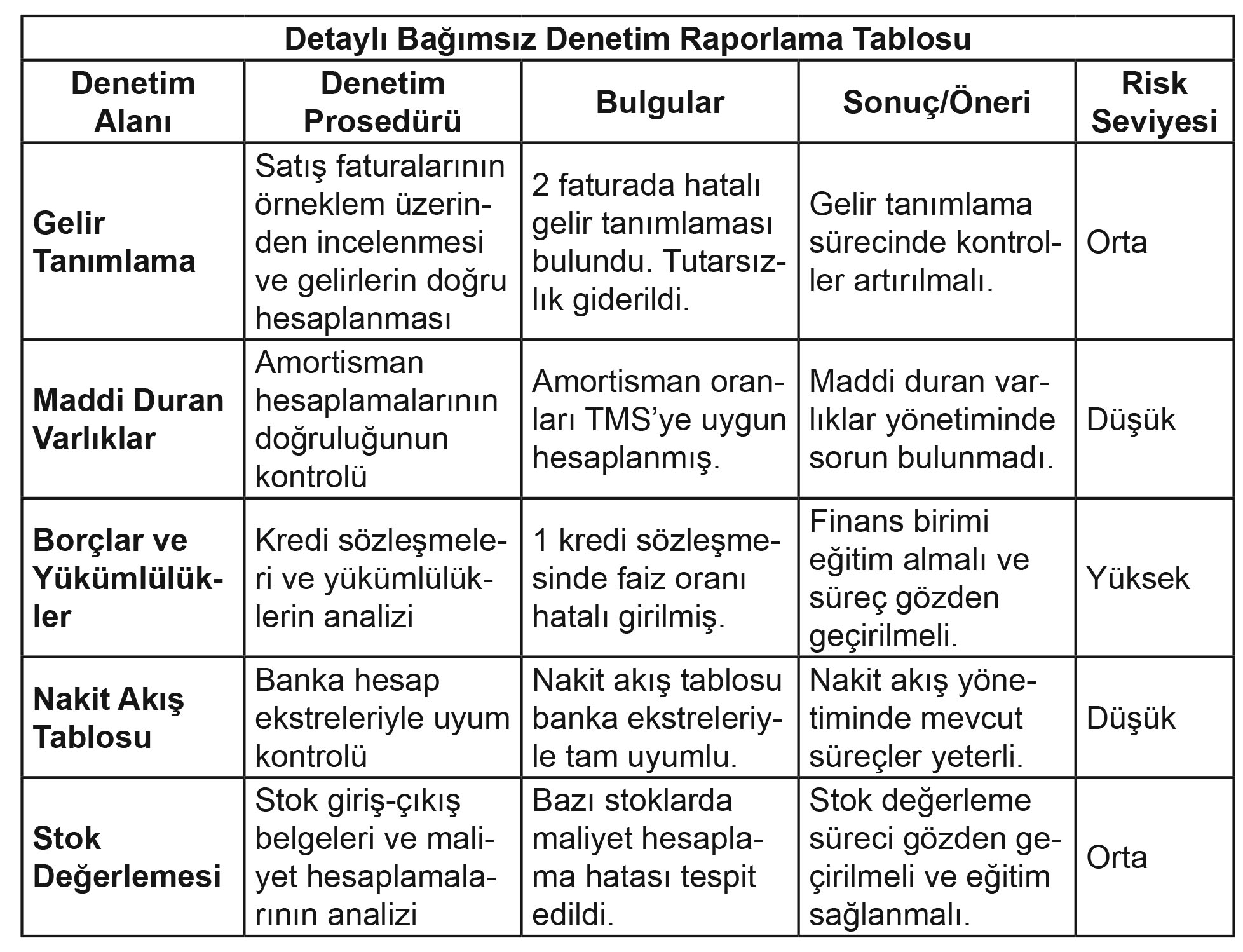 Tablo Seyfullah Atçı