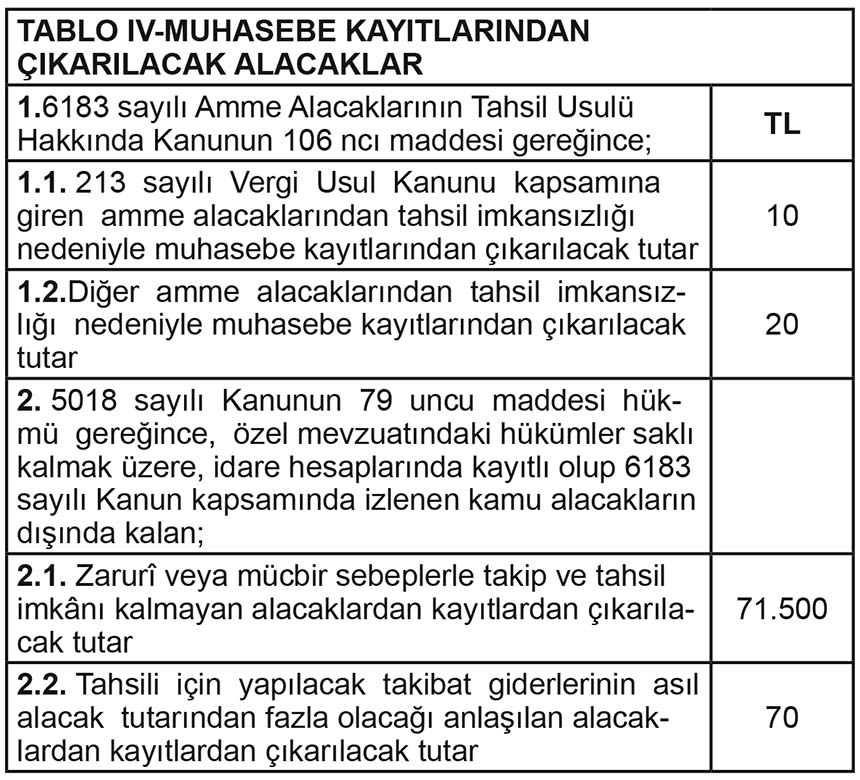 Mizgin Hanım Tablo