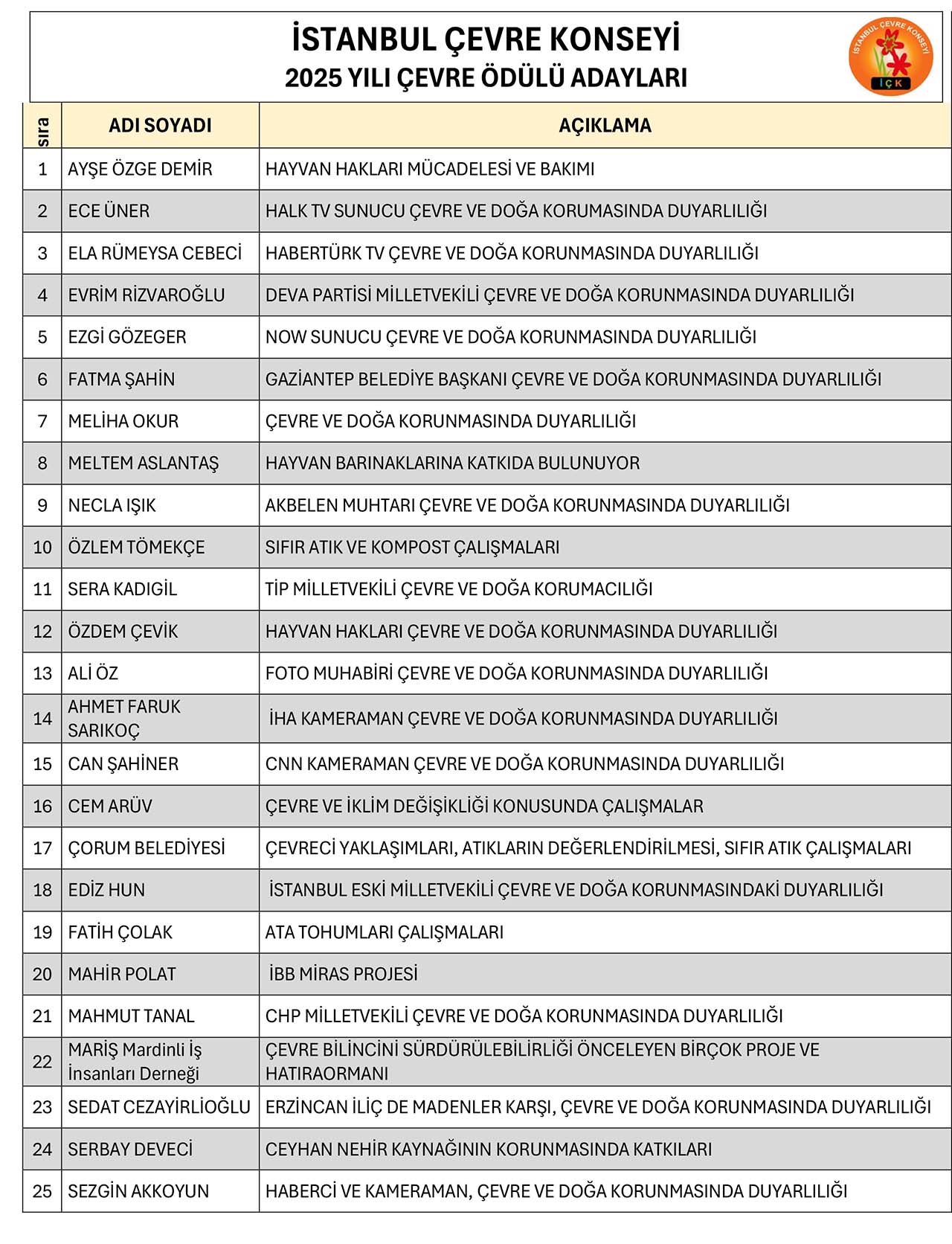 25. Yıl Çevre Ödülleri