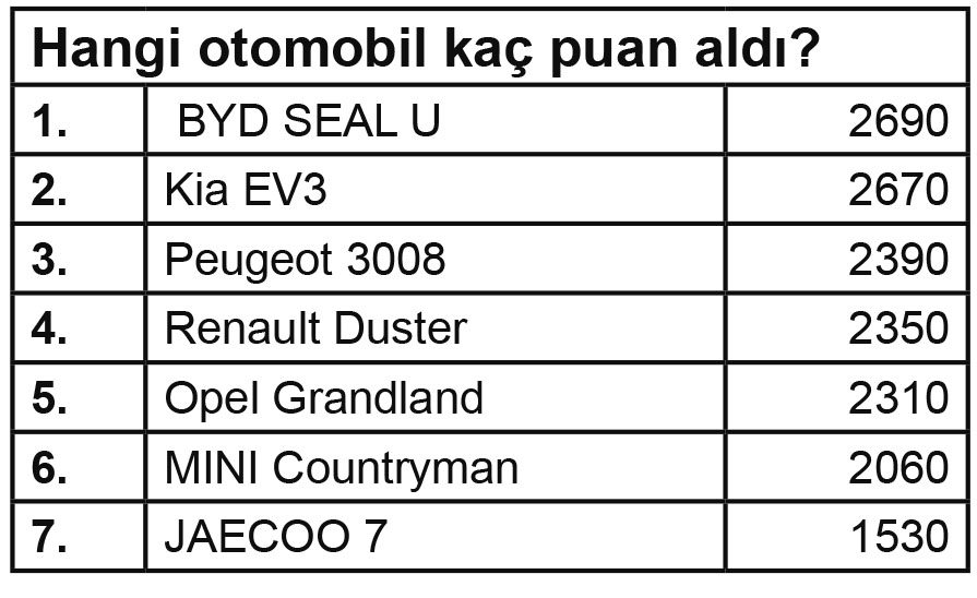 Tablo-2