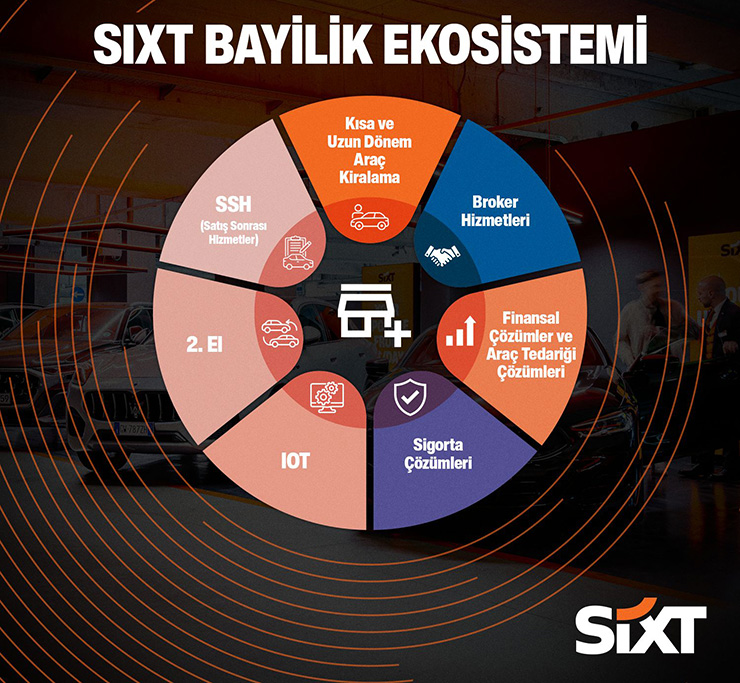Sixt2