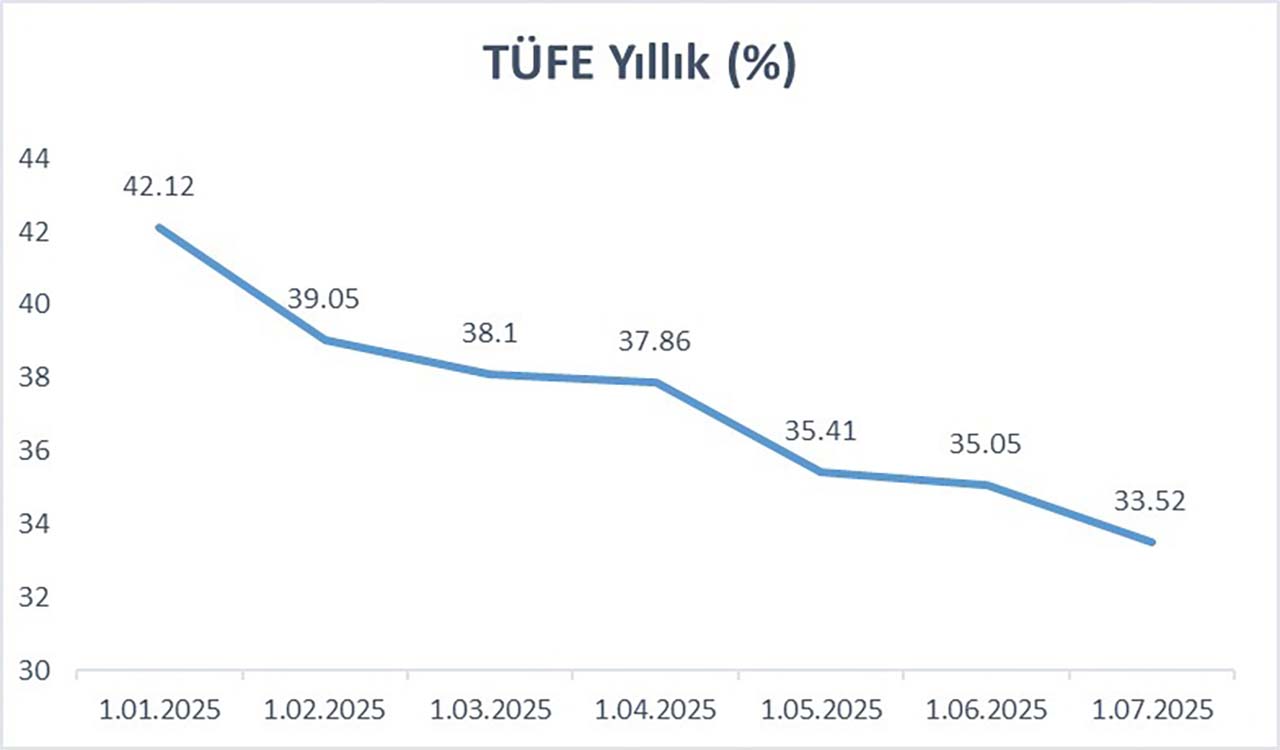 Tufe Yillik
