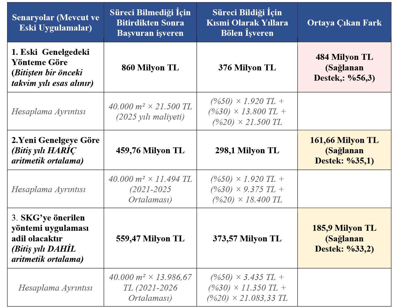 Tablo1
