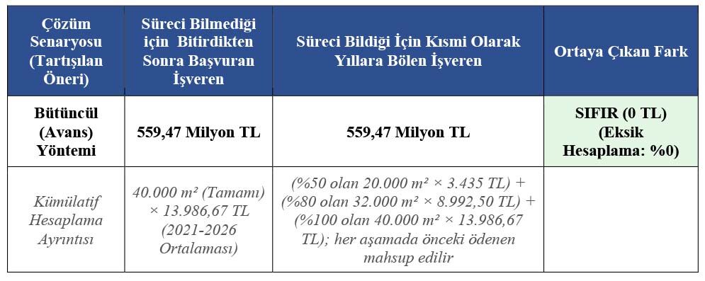 Tablo2