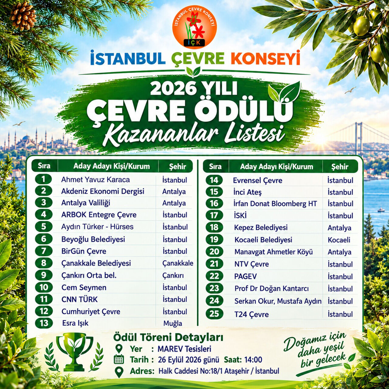 2026 Yılı İstanbul Çevre Konseyi Ödülleri